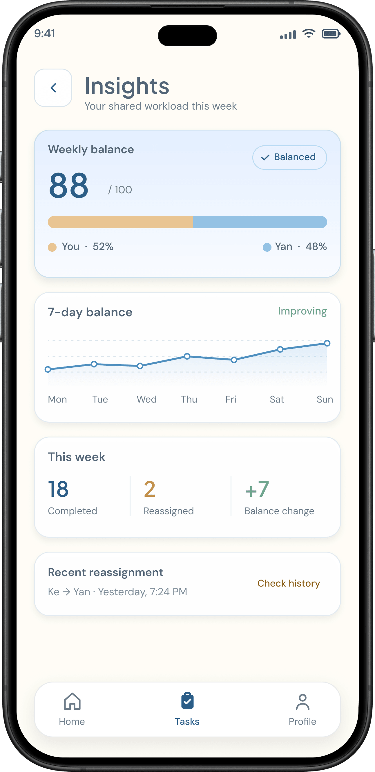 Fairnest insights screen showing household contribution patterns