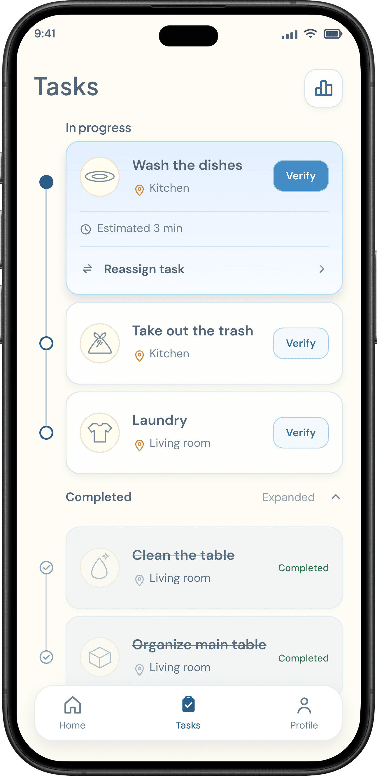 Fairnest task list with distinct task states